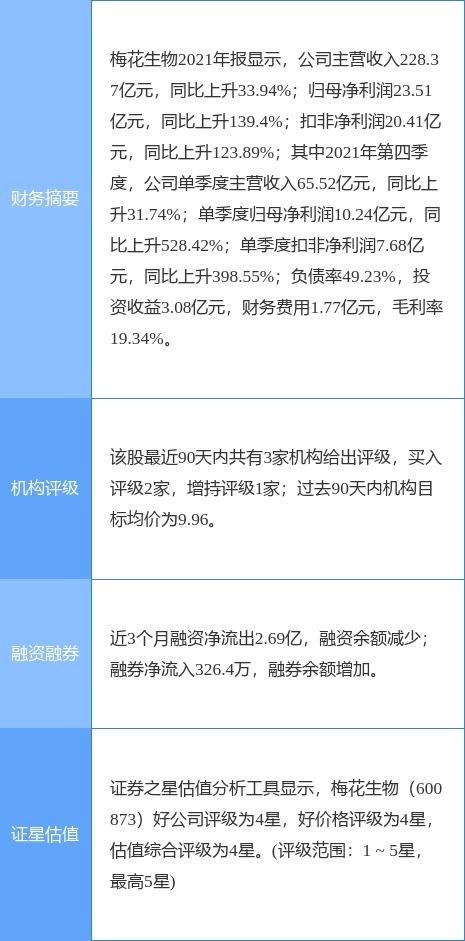 梅花生物董監(jiān)高減持計(jì)劃引發(fā)關(guān)注，公司研發(fā)實(shí)力成焦點(diǎn)