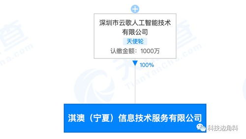 云歌戰(zhàn)略布局再落一子 寧夏淇澳技術(shù)公司成立，跨界融合寵物服務(wù)與信息技術(shù)