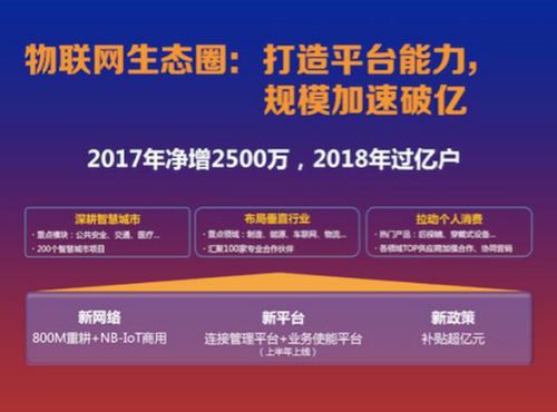 中國(guó)電信2017大展望 構(gòu)建五大生態(tài)圈，驅(qū)動(dòng)增值電信業(yè)務(wù)精進(jìn)
